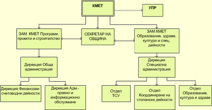 Структура